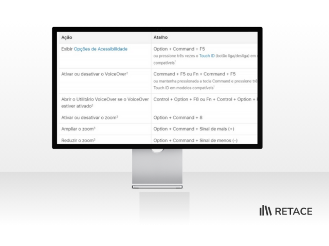 Tela com alguns exemplos de atalhos de teclado para MacOs